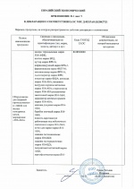 Декларация о соответствии Евразийского экономического союза - Приложение 1, лист 1